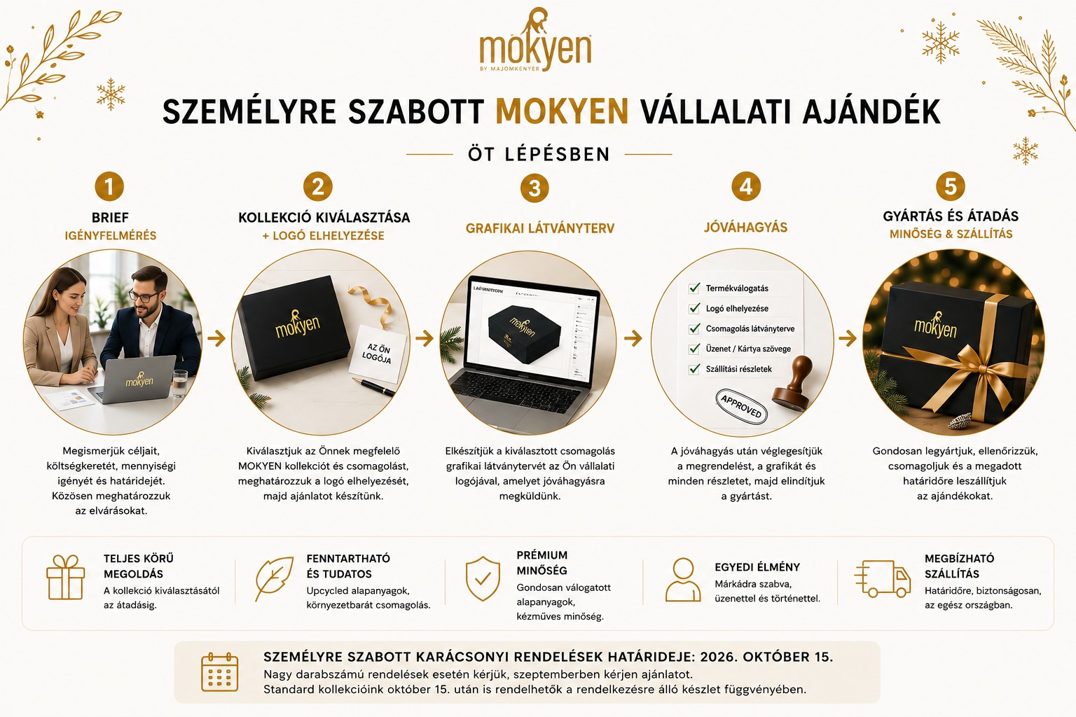 Személyre szabott MOKYEN vállalati ajándék öt lépésben